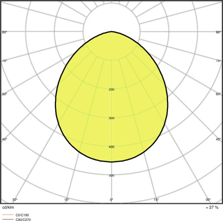 LED reflektor 10W 1200lm 6500K IP65 bílý LEDVANCE reflektor