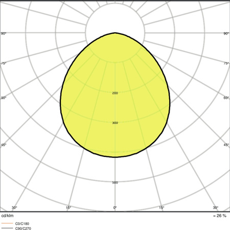 LED reflektor 30W 3600lm 6500K IP65 bílý LEDVANCE reflektor