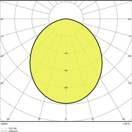 LED reflektor 165W 20000lm 6500K IP65 černý LEDVANCE reflektor