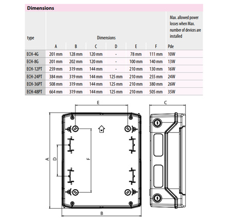 Modulární 1x8 Průhledný povrchový UV IP65 1500V DC Bílý Eti