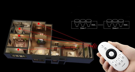 LED CCT rádiový dálkový ovladač 4 ZONE TLAČÍTKA Wi-Fi 2.4 GHz Mi-Light - FUT007