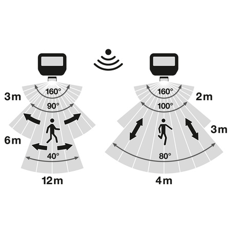 LED reflektor 17W 2400lm 4000K IP65 bílý se senzorem pohybu LEDVANCE Floodlight