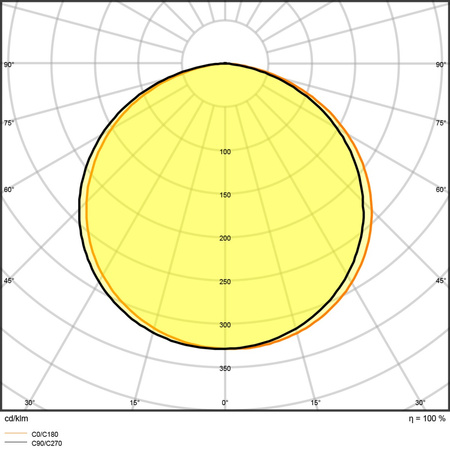 LED pásek 24V 24W 350LED Teplá bílá 8mm 5m Ledvance