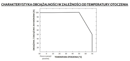 VOLTAGE LED zdroj 15V 24W 1.33A GPV-20-15 GLP IP67 HERMETIC