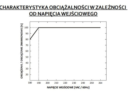 VOLTAGE LED zdroj 12V 18W 1.5A GPV-18-12 GLP IP67 HERMETIC