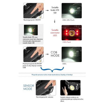 Dobíjecí LED čelovka s pohybovým senzorem XTE 5W + COB 10W VA0025 VAYOX