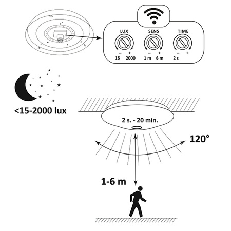 Stropní světlo Plafond LED 24W 1920lm 4000K neutrální bílá IP44 s pohybovým a soumrakovým senzorem Ecolight