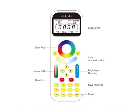 MONO / CCT / RGB / RGB+W LED dálkové ovládání 99 ZÓN Wi-Fi Mi-Light - FUT090