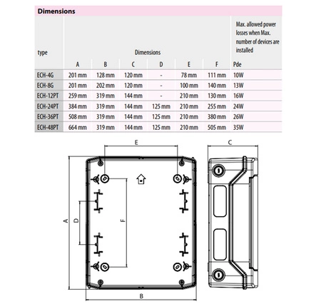Modulární 1x8 Průhledný povrchový UV IP65 1500V DC Bílý Eti