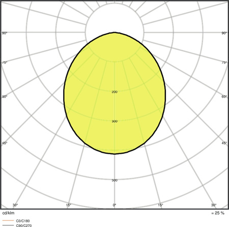 LED reflektor 65W 8000lm 4000K IP65 černý LEDVANCE reflektor