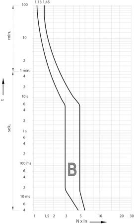 Nadproudový jistič Omezovač výkonu Třífázová instalace 6 3p B20 20A Ochrana proti přetížení ETIMAT