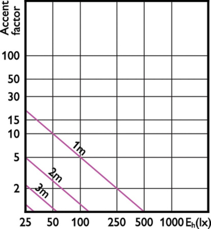 LED žárovka E14 NR50 4,3W = 60W 320lm 2700K Warm 36° PHILIPS