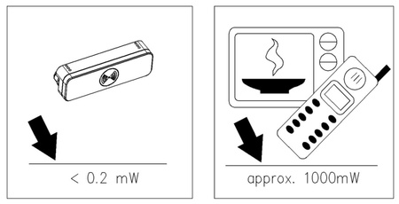 Mikrovlnný pohybový senzor 180°/360° IP65 BÍLÁ povrchová montáž na stropní stěnu nastavitelná V-TAC