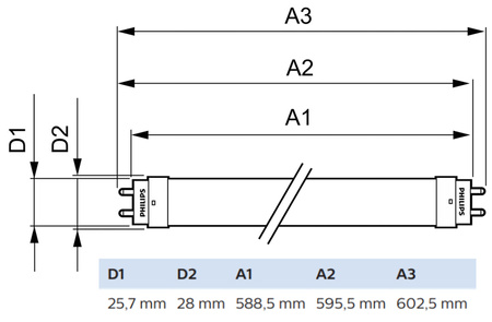 LED zářivka G13 T8 8W 800lm 6500K Studená bílá 240° 60cm PHILIPS CorePro