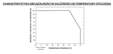 Napěťový zdroj LED 12V 12W 1A GPV-12-12 GLP IP67 hermetický