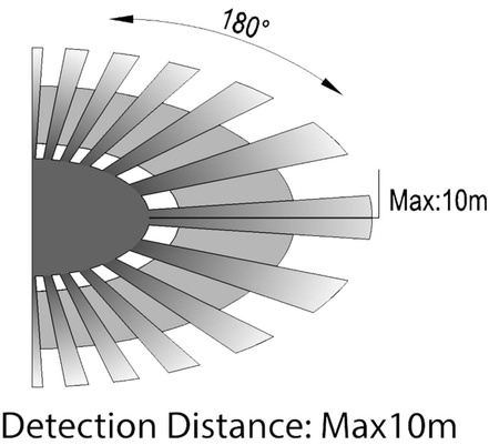 Mikrovlnný pohybový senzor 180°/360° IP65 BÍLÁ povrchová montáž na stropní stěnu nastavitelná V-TAC