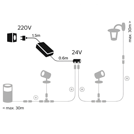 Venkovní napájecí zdroj 100 W IP67 černý PHILIPS HUE