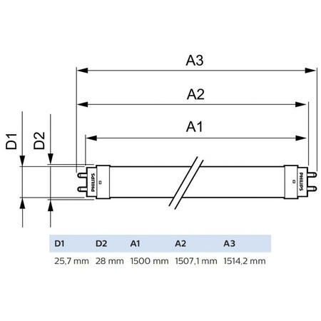 LED zářivka G13 T8 20W 2200lm 6500K Studená bílá 240° 150cm PHILIPS CorePro