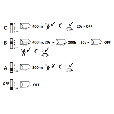 Solární LED reflektor 5,5 W 400 lm 6400 K studený 120° černý IP44 se soumrakovým senzorem Sanico Goldlux