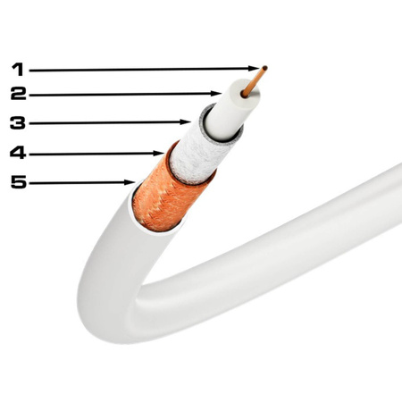 Anténní koaxiální kabel Měděný gel CU Pozemní 4K Full HD Bílý 100M VAYOX