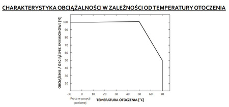 VOLTAGE LED zdroj 24V 12W 0.5A GPV-12-24 GLP IP67 HERMETIC