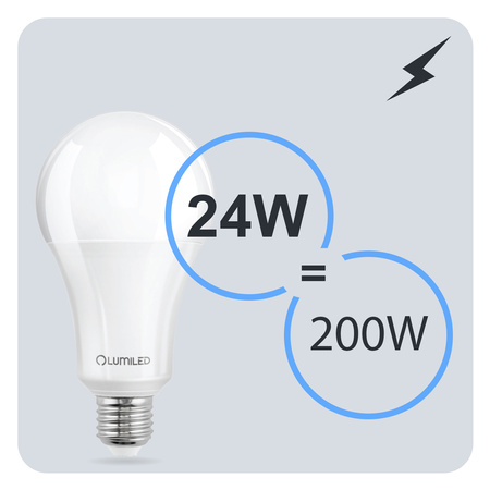 Žárovka LED E27, A95 24W = 200W 3452lm 3000K Teplá bílá 260° CCD LUMILED