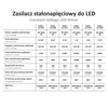 Externí napájecí zdroj pro LED pásky 12V 15W IP67 Sanico Goldlux