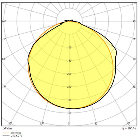 LED pásek 24V 24W 350LED Teplý 5m LEDVANCE
