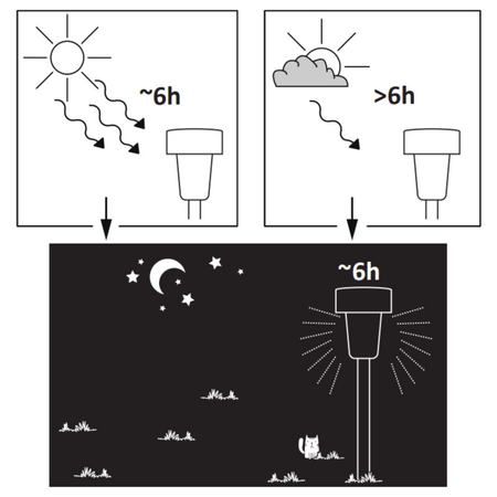 Solární lampa černá IP44 se soumrakovým senzorem Stik Sanico Goldlux
