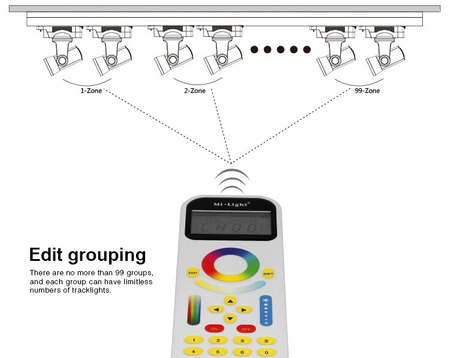 MONO / CCT / RGB / RGB+W LED dálkové ovládání 99 ZÓN Wi-Fi Mi-Light - FUT090