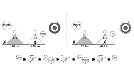 LED solární fasádní nástěnné svítidlo 3.6W 3000K ENDURA pohybový senzor LEDVANCE