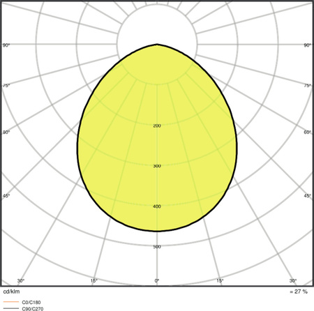 LED reflektor 10W 1100lm 3000K IP65 černý se senzorem pohybu a soumraku LEDVANCE Floodlight