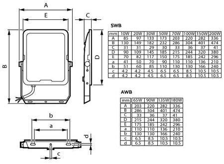 LED reflektor Reflektor 150W 18000lm 3000K 4000K 6500K CCT BVP169 LED180 PSU SWB Ledinaire All-in-One Philips
