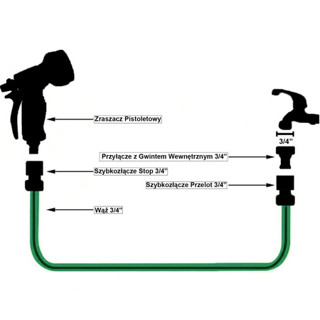 Sada zahradní hadice na vodu 3/4" 50 m, pistolový postřikovač, závitová přípojka, rychloupínací zarážka, rychloupínací 3/4" průchodka CELLFAST