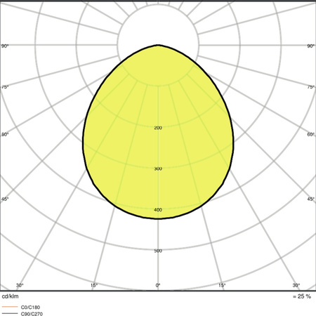 LED reflektor 50W 5500lm 3000K IP65 černý LEDVANCE reflektor