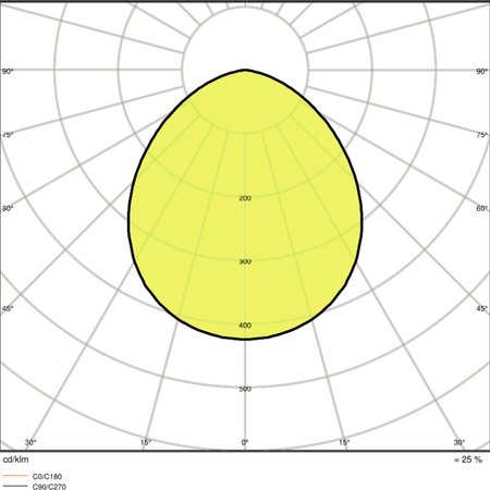 LED reflektor 50W 5500lm 3000K IP65 bílý LEDVANCE reflektor