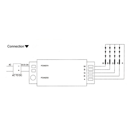 RGB+W LED páskový ovladač 288W PŘIJÍMAČ + RF dotykové dálkové ovládání 2.4GHz