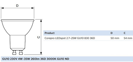 LED žárovka GU10 2.7W = 25W 225lm 3000K Teplá bílá 36° PHILIPS