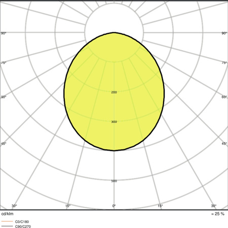 LED reflektor 125W 15000lm 4000K IP65 černý LEDVANCE reflektor