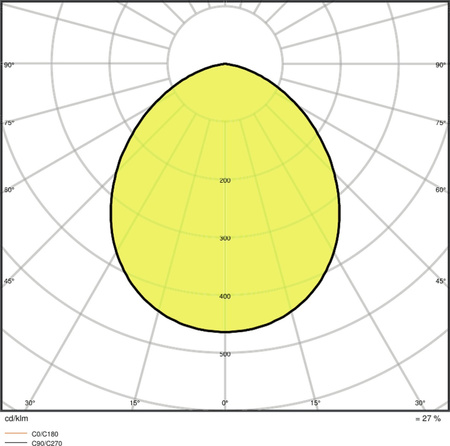 LED reflektor 10W 1100lm 3000K IP65 bílý LEDVANCE reflektor