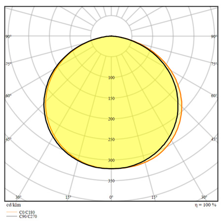 LED pásek 24V 24W 350LED neutrální bílá 5m Ledvance