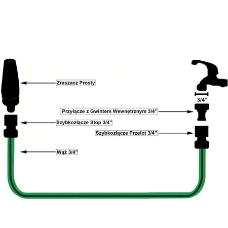 3/4" sada zahradní hadice na vodu 50 m, přímý zavlažovač, závitová přípojka, rychlospojka, 3/4" rychlospojka s přepadem CELLFAST