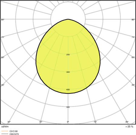 LED reflektor 50W 5500lm 3000K IP65 černý se senzorem pohybu a soumraku LEDVANCE Floodlight