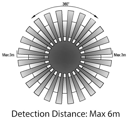 Infračervený PIR pohybový senzor 360° IP20 BÍLÁ povrchová montáž na stropní stěnu nastavitelná V-TAC