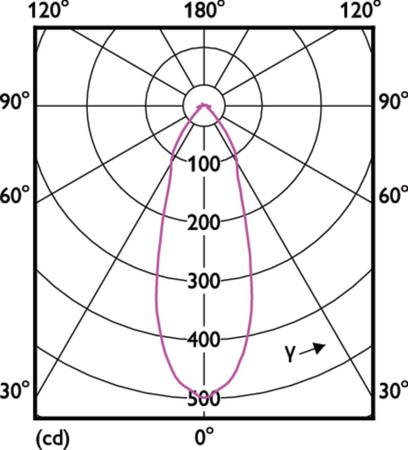 LED žárovka E14 NR50 4,3W = 60W 320lm 2700K teplá bílá 36° PHILIPS