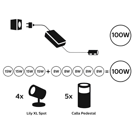 Venkovní napájecí zdroj 100 W IP67 černý PHILIPS HUE