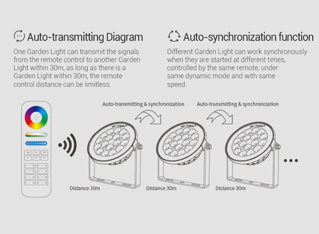 LED GARDEN lampa 15W Garden Light RGB+CCT Mi-Light - FUTC03