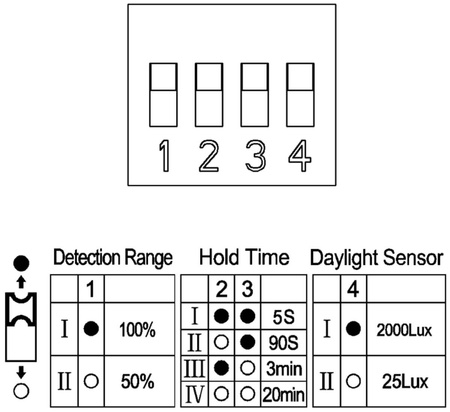 Mikrovlnný pohybový senzor 180°/360° IP65 BÍLÁ povrchová montáž na stropní stěnu nastavitelná V-TAC