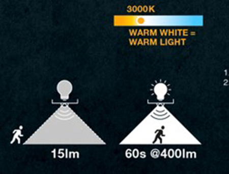 Nástěnné svítidlo fasádní nástěnné svítidlo 4W 3000K ENDURA Style Solar Oval S Wall Sensor LEDVANCE