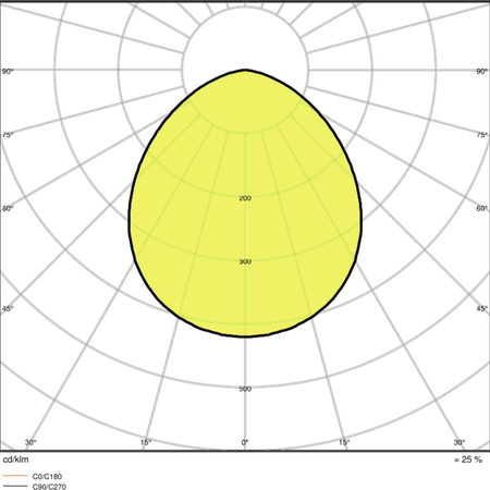 LED reflektor 50W 6000lm 4000K IP65 bílý LEDVANCE reflektor